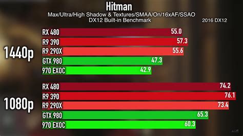 csgo vulkan|csgo directx 12.